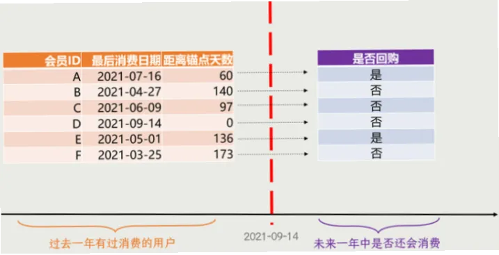 下载量暴增190%为何七成用户一周后流失？